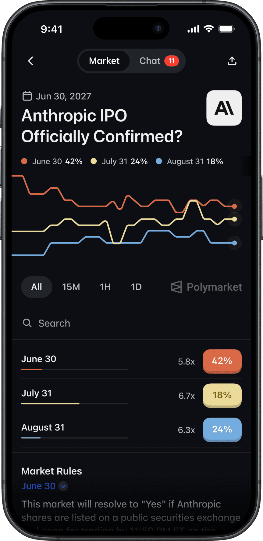 Example Polymarket iOS app screen showing a company prediction market.