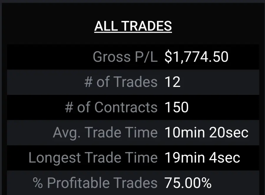 User-submitted trading session summary showing reported performance.